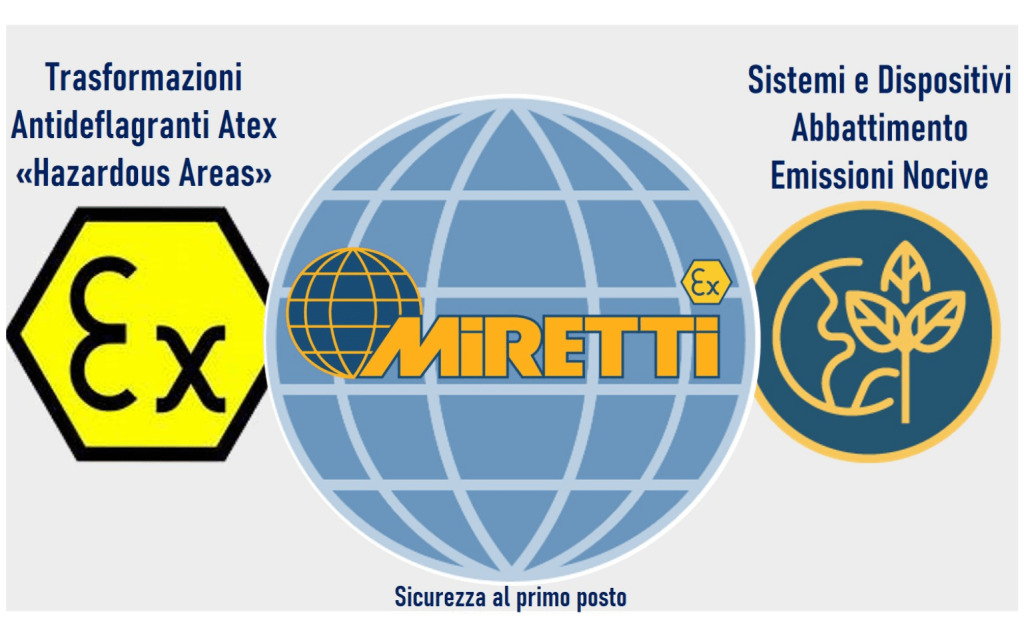 Industrie Alimentari Ferraro Srl: leader di settore e riferimento importante per gli operatori distributivi e produttivi del mercato